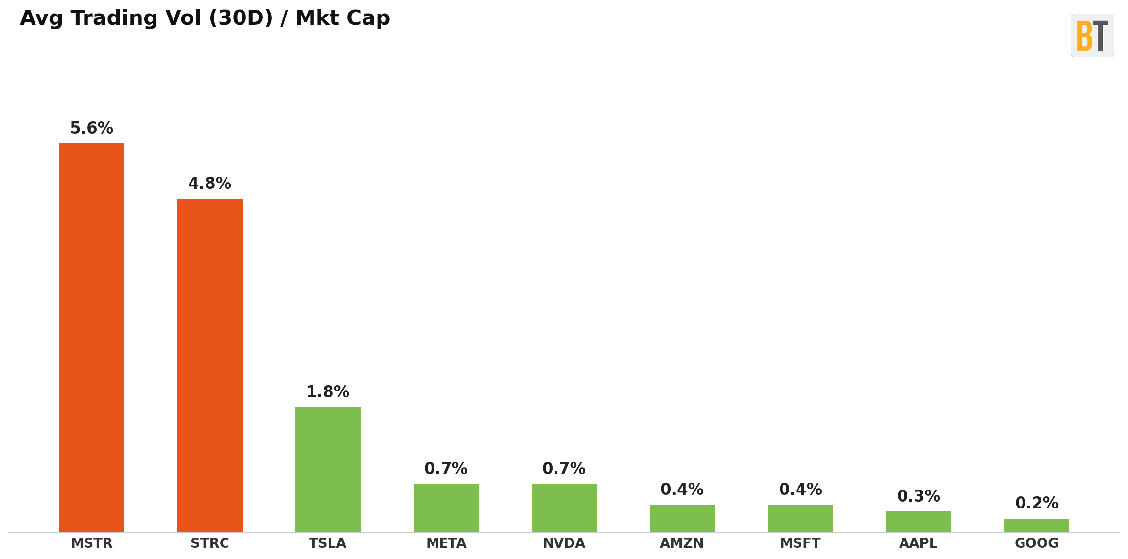 null Trading Vol