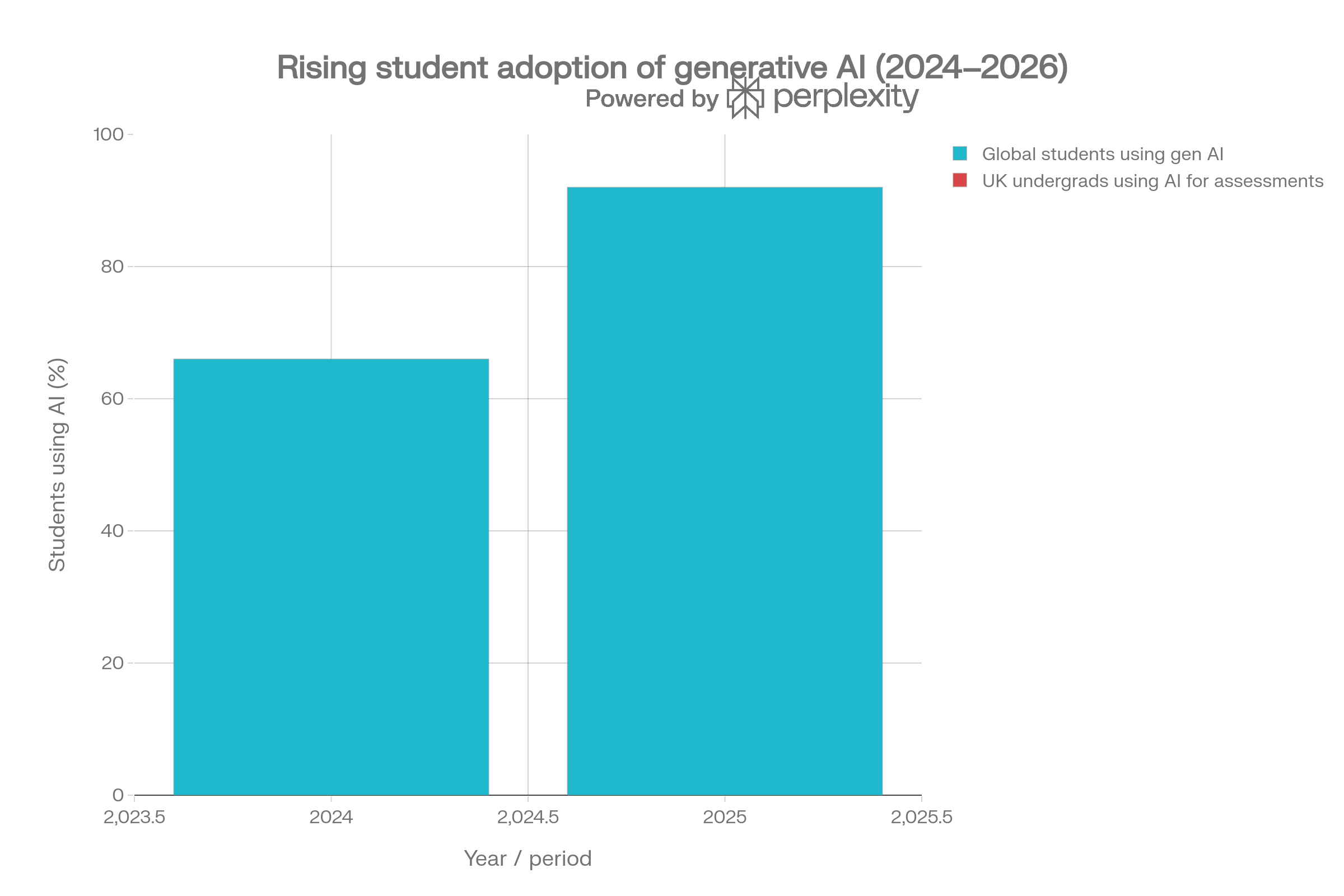 Student Ai Adoption